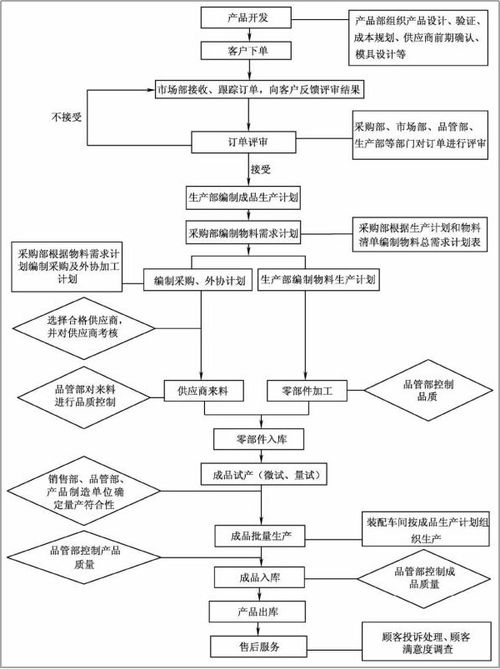 不同企业在生产管理上的不谋而合