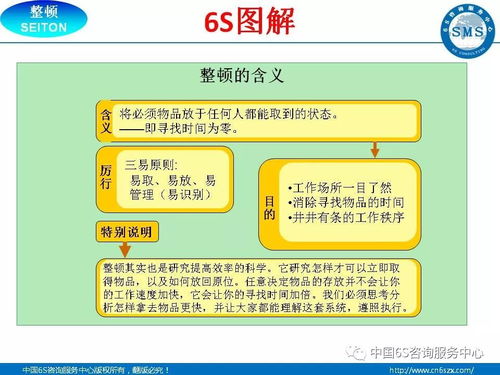 6S现场管理图解 企业管理32页精华解读