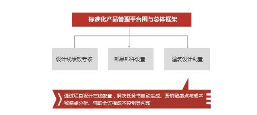 集团设计管理信息化建设经验分享